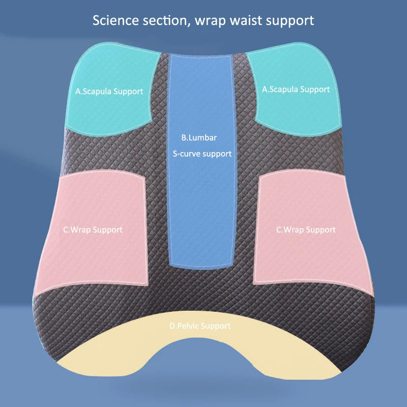 Memory Foam Support Kit